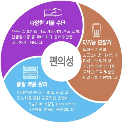 편의성