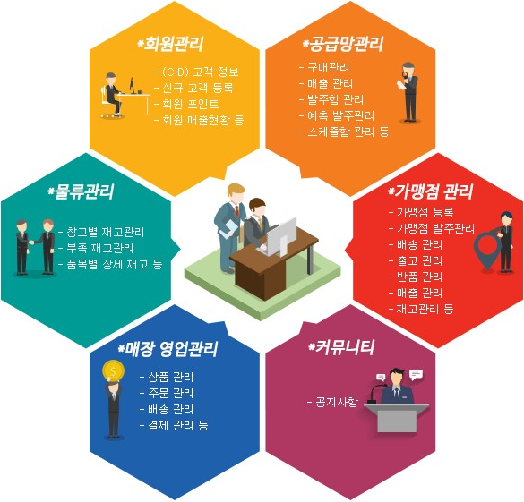 ASP 솔루션