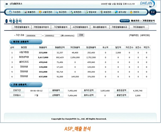 ASP 매출분석