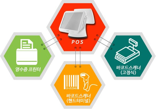 유통 술루션 - 기본형